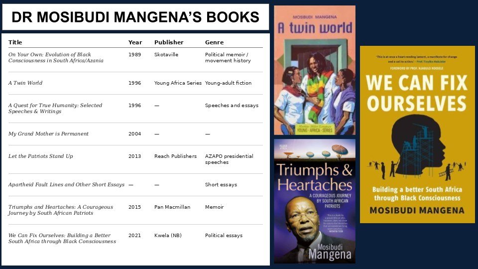 Infographic titled “Dr Mosibudi Mangena’s Books”, listing his eight published titles from 1989 to 2021 with their years, publishers and genres, alongside three of the covers.